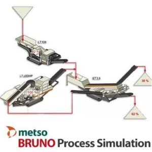 دانلود و آموزش نرم افزار متسو مینرالز برونو پراسز سیمولیشن Metso Minerals BRUNO Process Simulation